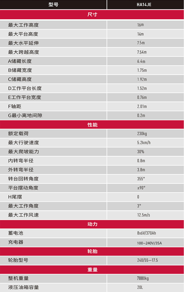 14J参数.jpg