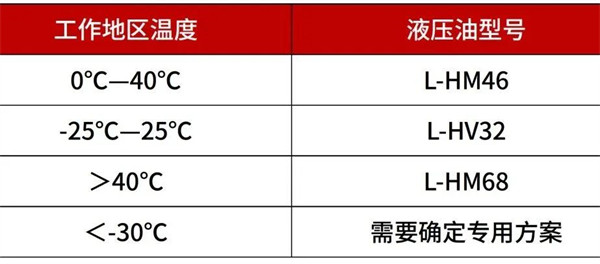 剪叉升降机必看的防寒指南